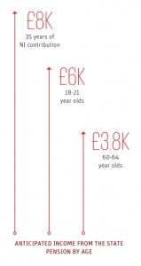 anticipated state support