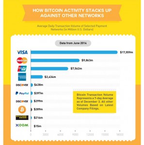 bitcoin network size