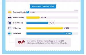 bitcoin transaction types