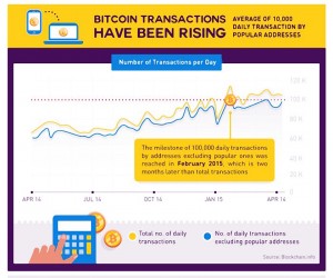 bitcoin transactions