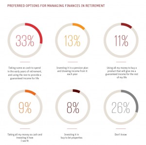 decumulation options