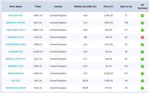 greenblatt MI list (Stock Screens &ndash; Joel Greenblatt&rsquo;s Magic Formula)