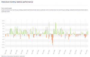 greenblatt MI monthly performance (Stock Screens &ndash; Joel Greenblatt&rsquo;s Magic Formula)