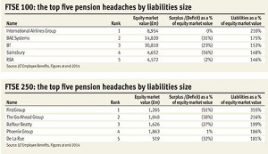 pension liabilities