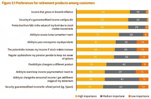 retirement product preferences (The future of retirement &ndash; NEST & the pension freedoms)