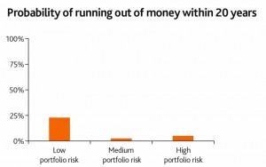 running out of cash (The future of retirement &ndash; NEST & the pension freedoms)