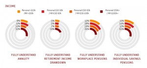 understanding by income