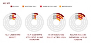 understanding by savings