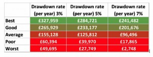 80 per cent drawdown (Who&rsquo;s afraid of sequencing risk?)