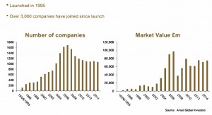 AIM market structure