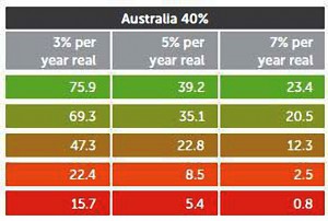 Aus (Who&rsquo;s afraid of sequencing risk?)