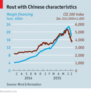 China margin financing