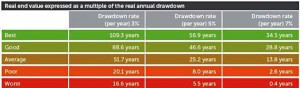 Drawdown 80 per cent growth (Who&rsquo;s afraid of sequencing risk?)