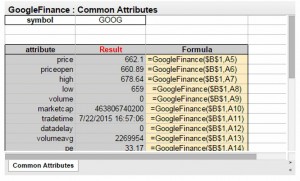 Google Finance common attributes