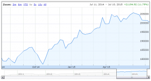 IT portfolio 150710 1yr (Backtesting the Investment Trust Portfolio &ndash; the results)