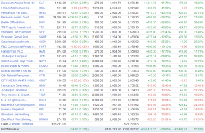 IT portfolio 150710 losers (Backtesting the Investment Trust Portfolio &ndash; the results)