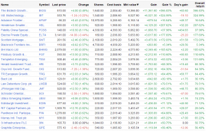 IT portfolio 150710 winners