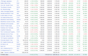 IT portfolio 150710b (Backtesting the Investment Trust Portfolio &ndash; the results)
