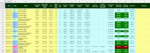 Moats Transactions (Portfolio Tracking Spreadsheet, part 2)