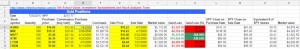 OSV Sold (Portfolio Tracking Spreadsheet, part 2)