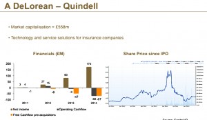 Quindell