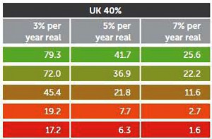 UK (Who&rsquo;s afraid of sequencing risk?)
