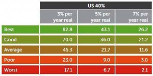 US (Who&rsquo;s afraid of sequencing risk?)