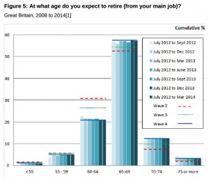 expected retirement age