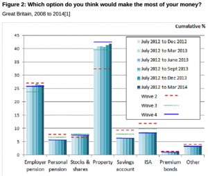 making the most of your money