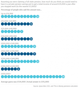 pension pot size