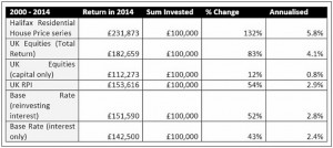property comparators