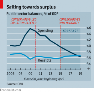 public sector balances