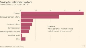 saving for retirement