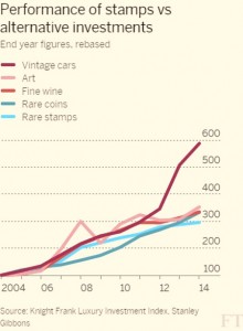 stamps vs alternatives