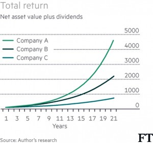 total return