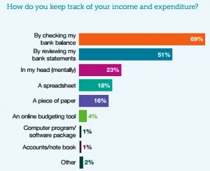 tracking expenditure