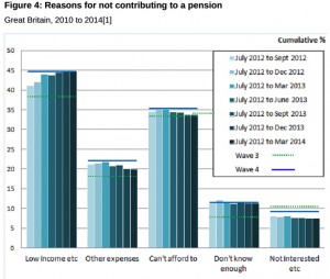 why no pension