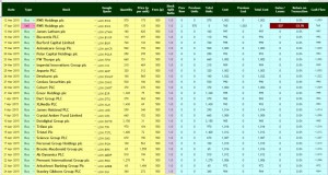 7C transactions (Portfolio Tracking Spreadsheet part 4 plus SmallCap update 7)