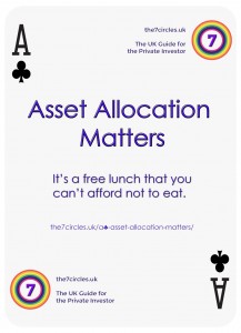 Asset Allocation