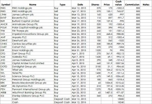 Google csv output (Portfolio Tracking Spreadsheet part 4 plus SmallCap update 7)