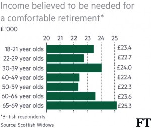 How much for retirement