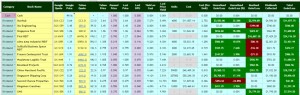 IM Stocks (Portfolio Tracking Spreadsheet part 4 plus SmallCap update 7)