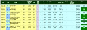 IM transactions (Portfolio Tracking Spreadsheet part 4 plus SmallCap update 7)