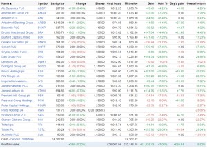 SmallCap 150828 (Portfolio Tracking Spreadsheet part 5 plus SmallCap update 8)