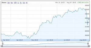SmallCap performance 150828 (Portfolio Tracking Spreadsheet part 5 plus SmallCap update 8)