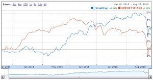 SmallCap performance vs AIM 150828 (Portfolio Tracking Spreadsheet part 5 plus SmallCap update 8)