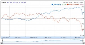 SmallCap performance vs index 150828 (Portfolio Tracking Spreadsheet part 5 plus SmallCap update 8)