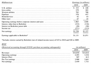 capital intensive 2010