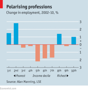 change in employment