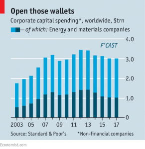 corporate capital spending